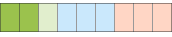 MTB ride rating bar 2